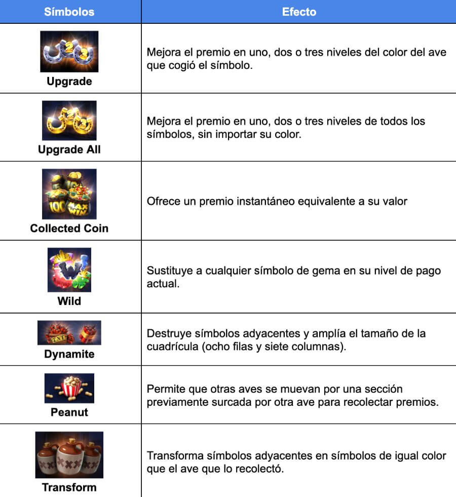 Funciones especiales Pirots 3 slot