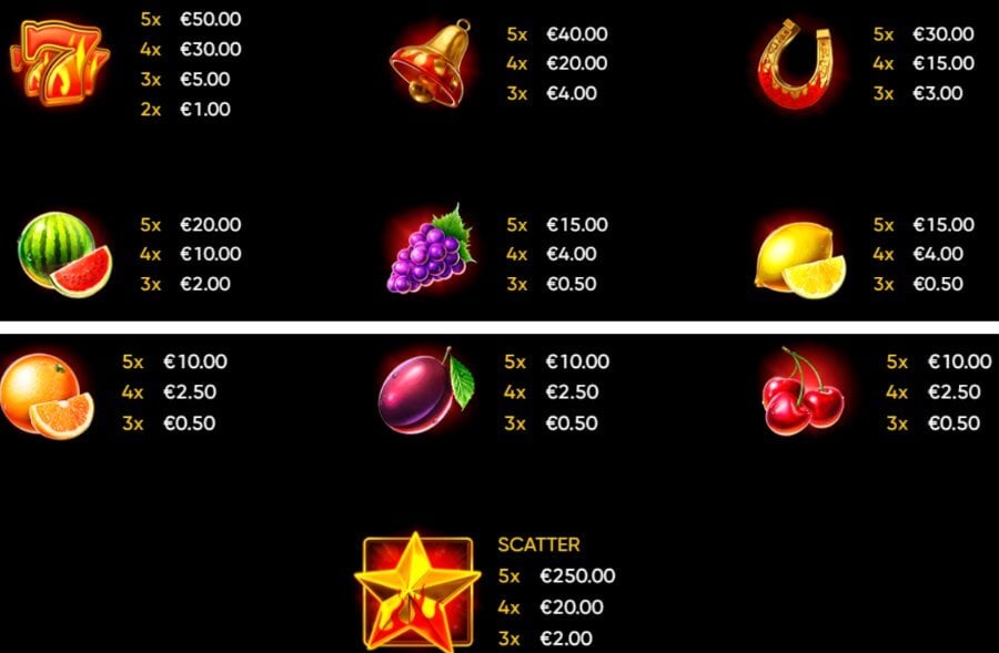 símbolos y pagos de la slot Wild Streak review